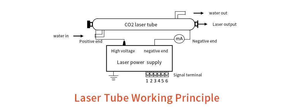 Aurora Laser 40W 800mm Dia. 50 CO2 Laser Tube for CO2 Cutting Machine