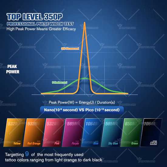 Perfect Laser